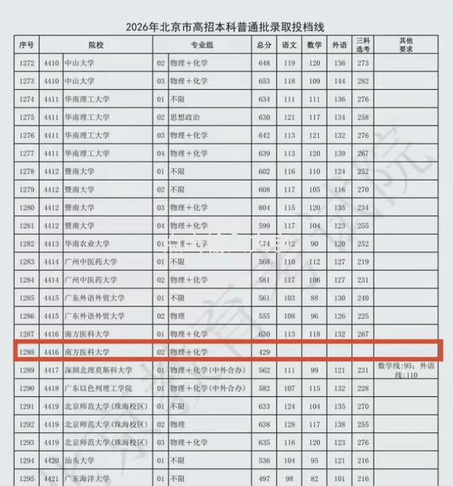 高考“最强捡漏王”!429分上南方医科大,471分考入顶尖211