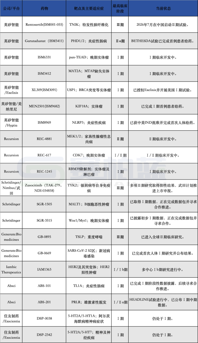 数据来源:公开资料整理