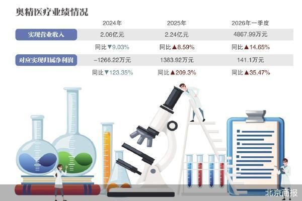北京商报