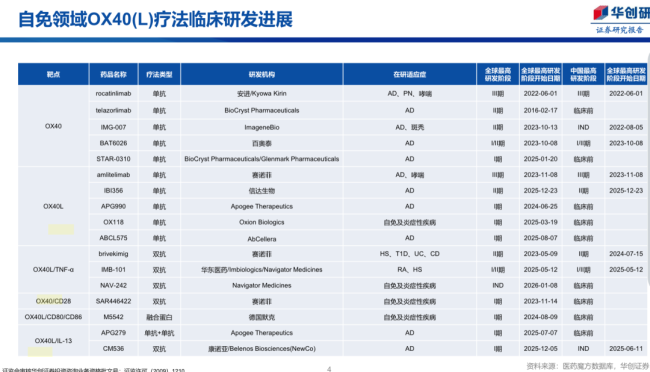 图源：华创证券