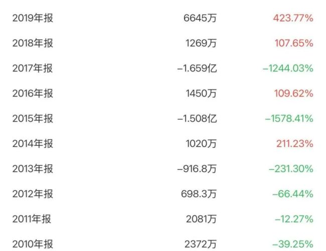 A股“暴发户”九安医疗主业式微，靠投资能否续命？