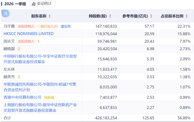 “猴茅”热度狂飙，昭衍新药的周期梦幻与产业真相