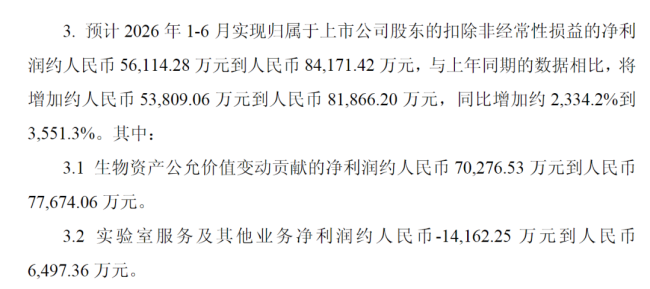 “猴茅”热度狂飙，昭衍新药的周期梦幻与产业真相