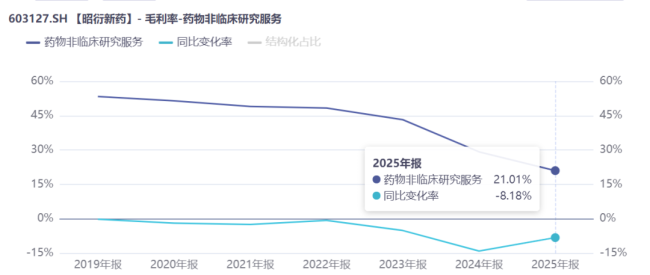 “猴茅”热度狂飙，昭衍新药的周期梦幻与产业真相