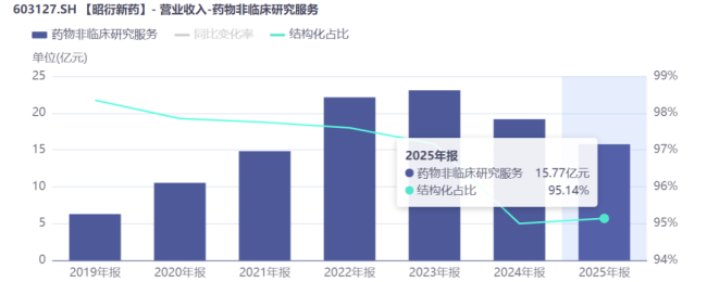 “猴茅”热度狂飙，昭衍新药的周期梦幻与产业真相