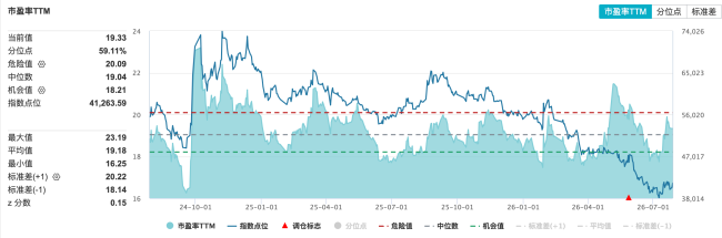 茅台两次提价、机构开始扫货，谁在抢筹白酒？