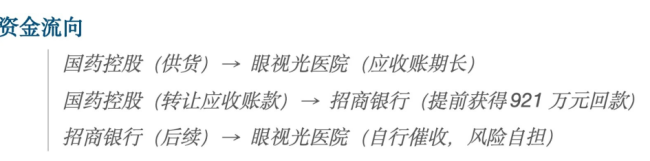 医院回款难,解决方案来了