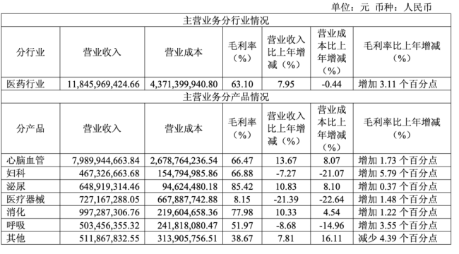图源:步长制药2025年年报