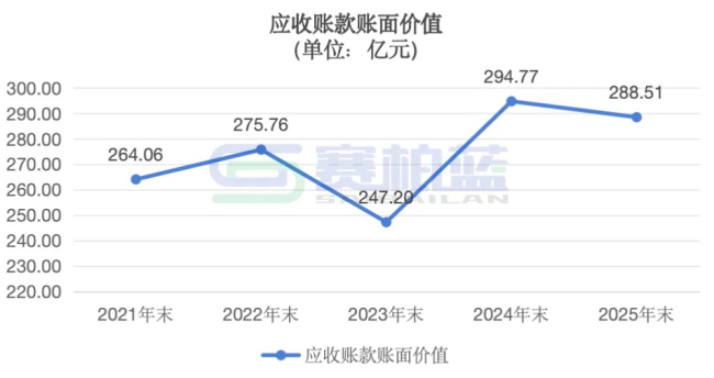 医院回款难,解决方案来了