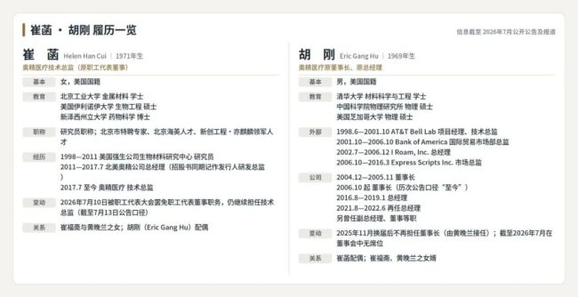 奥精医疗继承之战未了局:失去实控人,“董事会高度团结” | 钛媒体深度