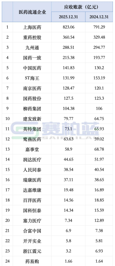 医院回款难,解决方案来了