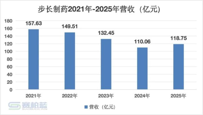 步长制药,又要成立新公司