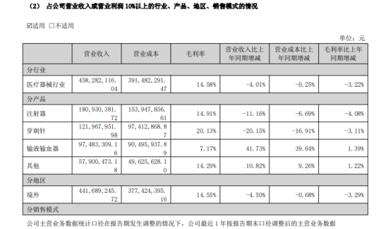 营收退回到7年前,五洲医疗跨界“追芯”能否破局?