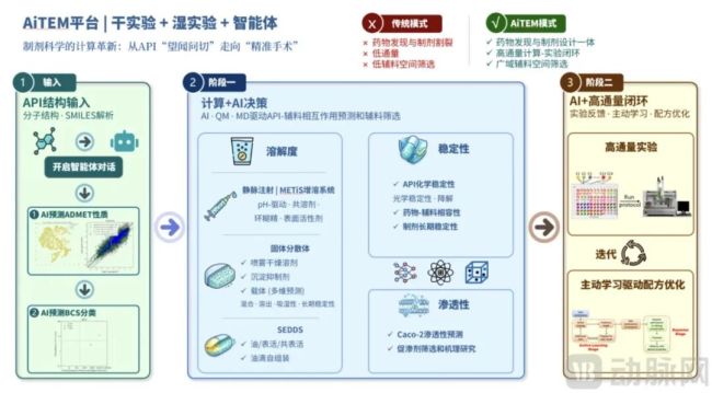 创新药一哥下单!剂泰科技NanoForge平台商业化驶入快车道