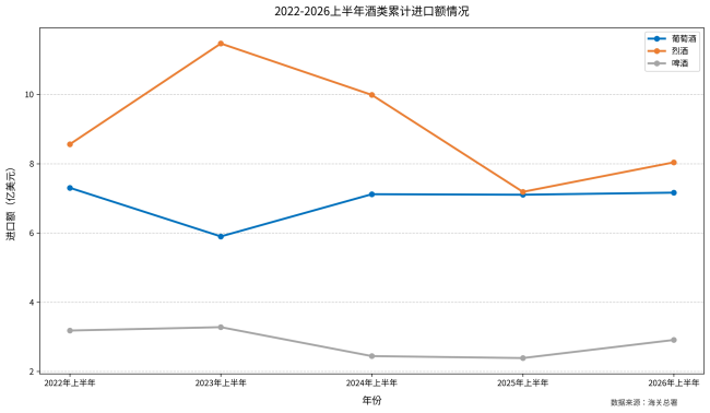 整体承压、分化加剧,五年维度透视进口酒变局