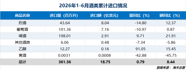 整体承压、分化加剧,五年维度透视进口酒变局