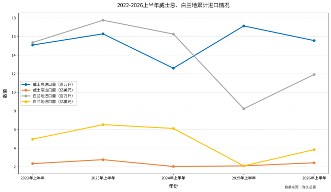 整体承压、分化加剧,五年维度透视进口酒变局