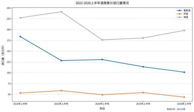 整体承压、分化加剧,五年维度透视进口酒变局