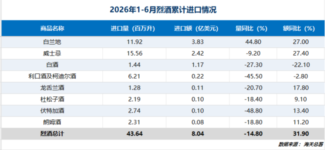 整体承压、分化加剧,五年维度透视进口酒变局