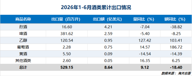 整体承压、分化加剧,五年维度透视进口酒变局