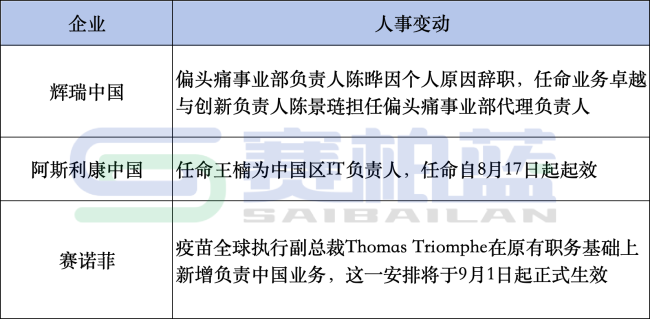 国药系高层调整,董事长离职、总裁换人