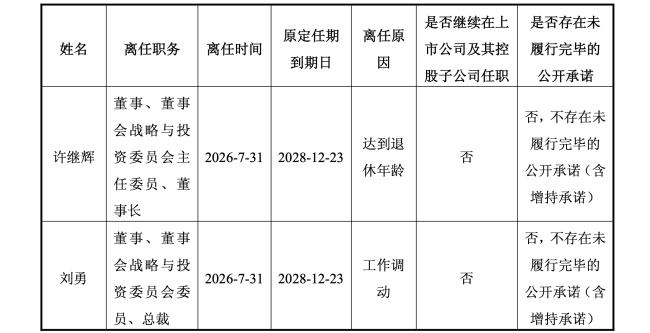 国药系高层调整,董事长离职、总裁换人