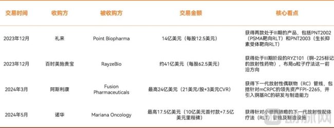 540亿元交易官宣,核药赛道史上最大并购诞生