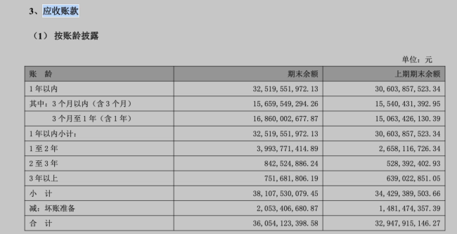 重药控股起诉广药、天士力等企业,追讨12亿账款