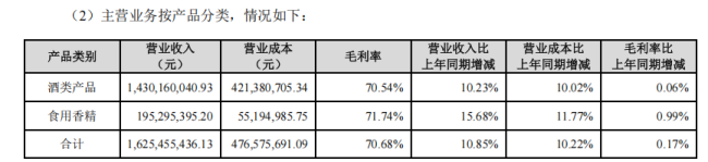 净利狂飙23%，解码百润股份如何用“情绪消费”切入年轻人的酒杯？