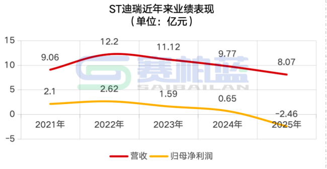 这家华润系上市公司，被提示可能退市风险