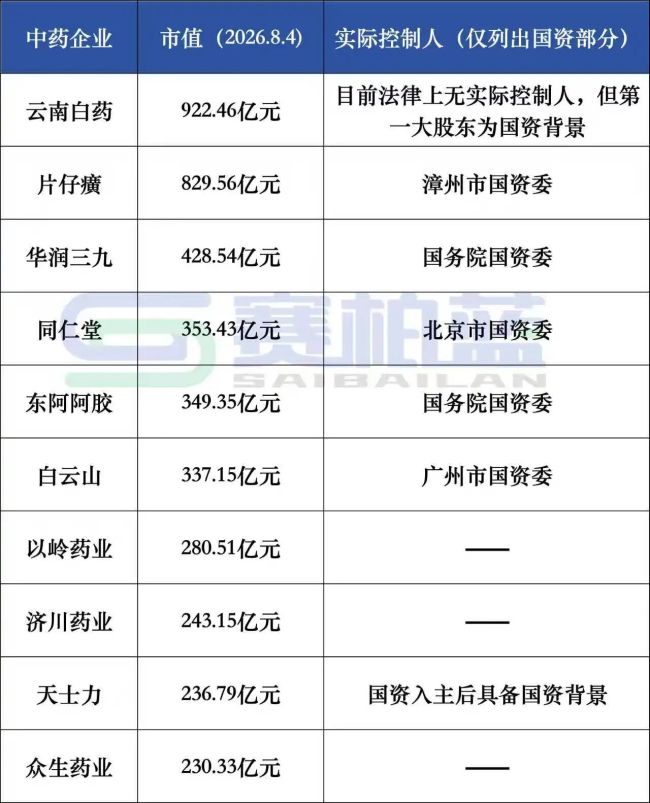 老牌中药企业,四年换三任董事长