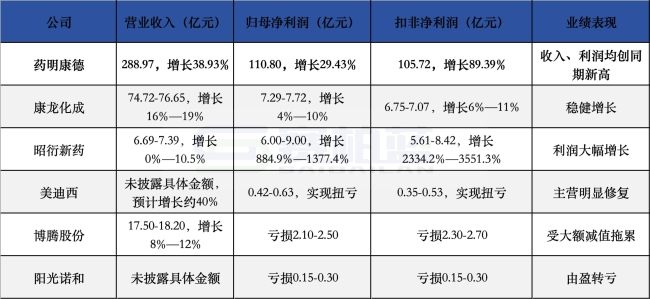数据来源:官方信息整理