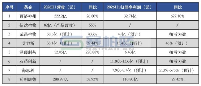 国产创新药迎来爆发时刻:百济、信达、泽璟、药明康德……