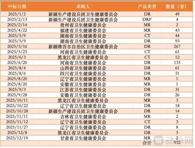 “活下去，医疗设备厂商突围的机会来了”