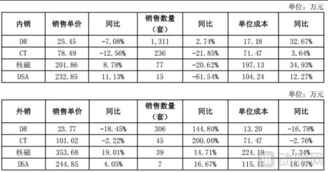 “活下去，医疗设备厂商突围的机会来了”