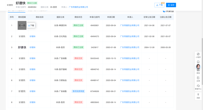 “原研一致、好德快、速复康、嘉效”是药品商标,律师称“商标合法≠使用合法”