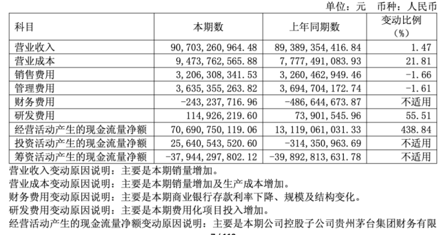 贵州茅台2026半年报：业绩遇冷、渠道重构、资本换锚