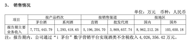 贵州茅台2026半年报：业绩遇冷、渠道重构、资本换锚