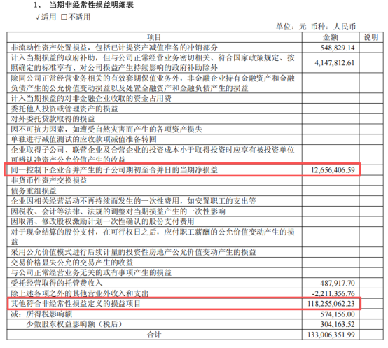 “牙茅”通策医疗净利增速“虚胖”：以价换量、区域见顶、跨界收购透支现金三山压顶