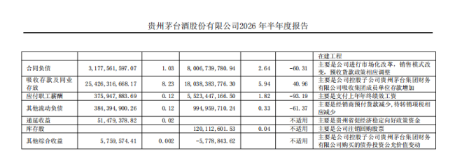 告别高速增长,从茅台中报看白酒调整周期的深度出清