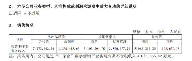 告别高速增长,从茅台中报看白酒调整周期的深度出清