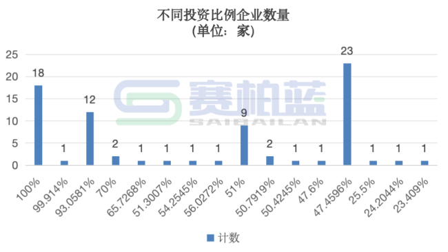 九州通,密集设立76家医药企业