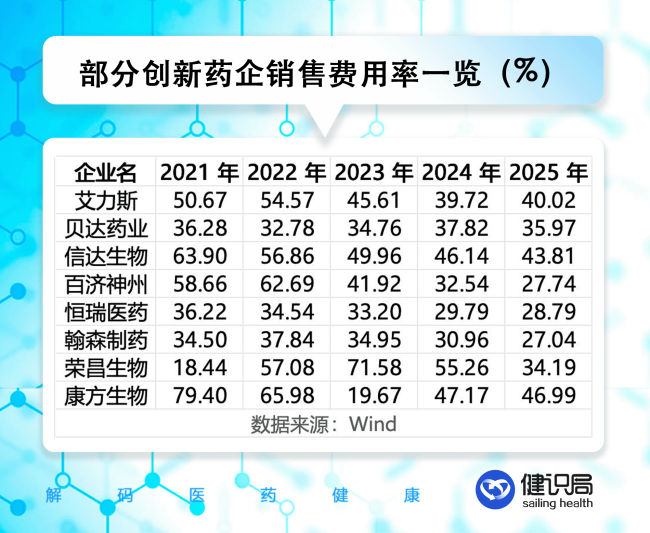 湘雅二医院披露药代违规拜访,停采4个创新药大品种