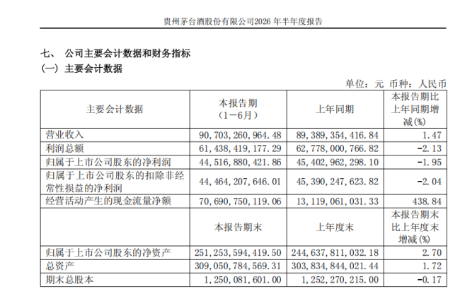 告别高速增长,从茅台中报看白酒调整周期的深度出清