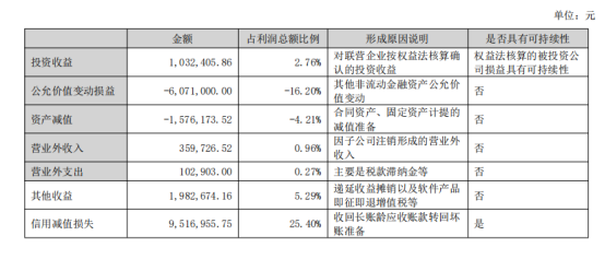 阳普医疗净利翻倍、营收“六连降”，“止血式修复”恐透支“造血能力”