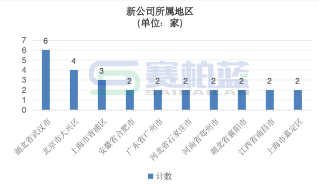 九州通,密集设立76家医药企业