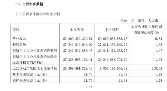 告别高速增长,从茅台中报看白酒调整周期的深度出清