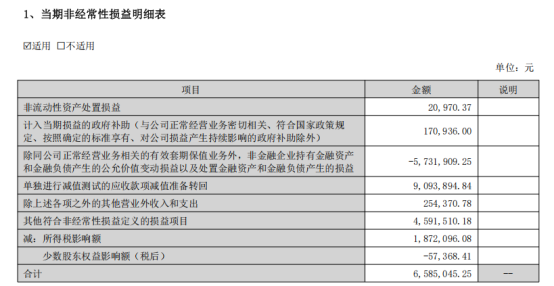 阳普医疗净利翻倍、营收“六连降”，“止血式修复”恐透支“造血能力”