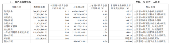 “牙茅”通策医疗净利增速“虚胖”：以价换量、区域见顶、跨界收购透支现金三山压顶