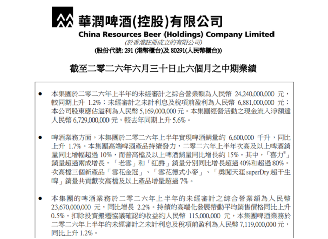 喜力双位数增长、老雪劲增40%，华润啤酒高端化战略跑出加速度